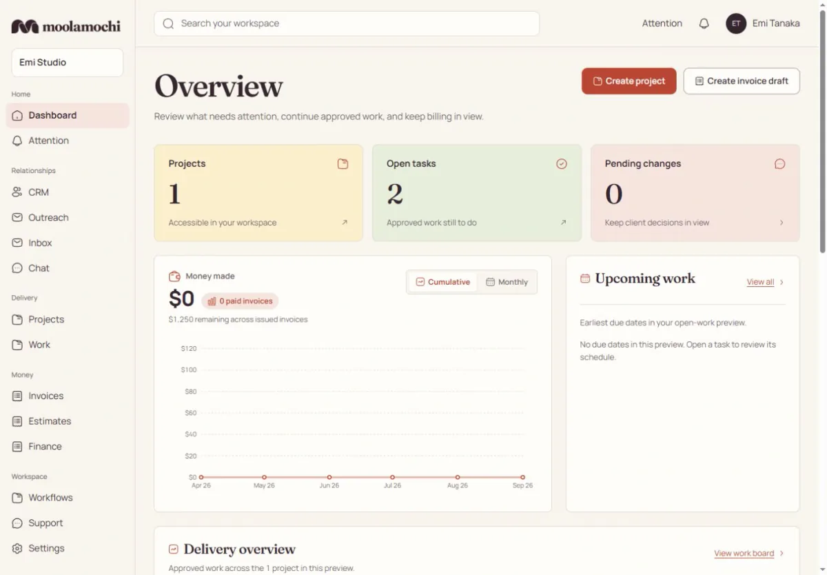 The Moolamochi workspace with projects, open tasks, pending scope changes and upcoming work.