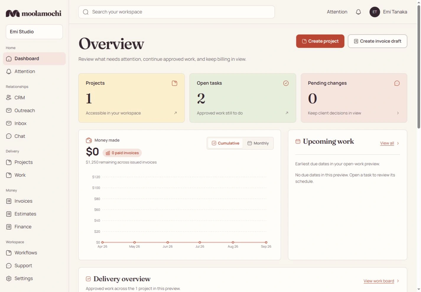 The Moolamochi workspace with projects, open tasks, pending scope changes and upcoming work.